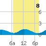 Tide chart for Hawk Channel, Shell Key Channel, Florida on 2024/08/8