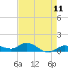 Tide chart for Hawk Channel, Shell Key Channel, Florida on 2025/05/11