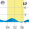 Tide chart for Hawk Channel, Shell Key Channel, Florida on 2025/05/12