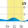Tide chart for Hawk Channel, Shell Key Channel, Florida on 2025/05/15