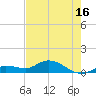 Tide chart for Hawk Channel, Shell Key Channel, Florida on 2025/05/16