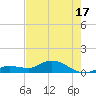 Tide chart for Hawk Channel, Shell Key Channel, Florida on 2025/05/17