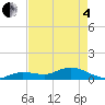 Tide chart for Hawk Channel, Shell Key Channel, Florida on 2025/05/4