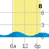 Tide chart for Hawk Channel, Shell Key Channel, Florida on 2025/05/8