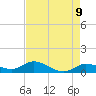 Tide chart for Hawk Channel, Shell Key Channel, Florida on 2025/05/9