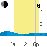 Tide chart for Hawk Channel, Shell Key, Lignumvitae Basin, Florida on 2023/09/6