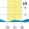 Tide chart for Hawk Channel, Shell Key, Lignumvitae Basin, Florida on 2023/11/15