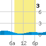 Tide chart for Hawk Channel, Shell Key, Lignumvitae Basin, Florida on 2023/11/3