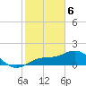 Tide chart for Shell Point, Florida on 2021/02/6