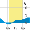 Tide chart for Shell Point, Florida on 2021/02/8