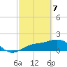 Tide chart for Shell Point, Florida on 2021/03/7