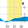 Tide chart for Shell Point, Florida on 2021/03/8