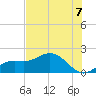 Tide chart for Shell Point, Florida on 2021/07/7