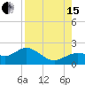 Tide chart for Shell Point, Florida on 2021/08/15