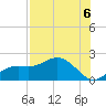 Tide chart for Shell Point, Florida on 2021/08/6