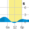 Tide chart for Shell Point, Florida on 2022/01/6