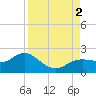 Tide chart for Shell Point, Florida on 2022/09/2