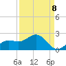 Tide chart for Shell Point, Florida on 2022/09/8
