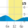 Tide chart for Shell Point, florida on 2022/10/15
