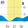 Tide chart for Shell Point, Florida on 2022/11/8