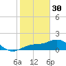 Tide chart for Shell Point, Florida on 2023/01/30