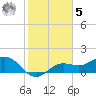 Tide chart for Shell Point, Florida on 2023/02/5