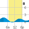 Tide chart for Shell Point, Florida on 2023/02/8