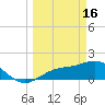 Tide chart for Shell Point, Florida on 2023/03/16