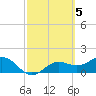 Tide chart for Shell Point, Florida on 2023/03/5