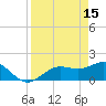 Tide chart for Shell Point, Florida on 2023/04/15