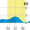 Tide chart for Shell Point, Florida on 2023/06/15