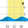 Tide chart for Shell Point, Florida on 2023/08/6