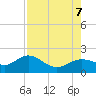 Tide chart for Shell Point, Florida on 2023/08/7