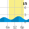 Tide chart for Shell Point, Florida on 2023/09/15