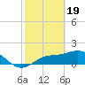 Tide chart for Shell Point, Florida on 2024/02/19