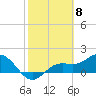 Tide chart for Shell Point, Florida on 2024/02/8