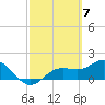 Tide chart for Shell Point, Florida on 2024/03/7