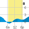 Tide chart for Shell Point, Florida on 2024/03/8