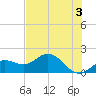 Tide chart for Shell Point, Florida on 2024/06/3