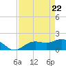 Tide chart for Shell Point, Florida on 2025/04/22