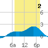 Tide chart for Shell Point, Florida on 2025/04/2