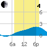Tide chart for Shell Point, Florida on 2025/04/4