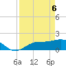 Tide chart for Shell Point, Florida on 2025/04/6