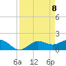 Tide chart for Shell Point, Florida on 2025/04/8