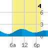 Tide chart for Shell Point, Florida on 2025/06/4