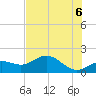 Tide chart for Shell Point, Florida on 2025/06/6