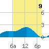 Tide chart for Shell Point, Florida on 2025/06/9