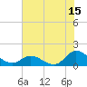 Tide chart for Harkers Island, North Carolina on 2023/07/15