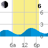 Tide chart for Harkers Island, North Carolina on 2023/09/6