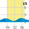 Tide chart for Harkers Island, North Carolina on 2024/06/15